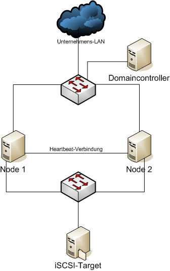 Netzplan Feinprojekt